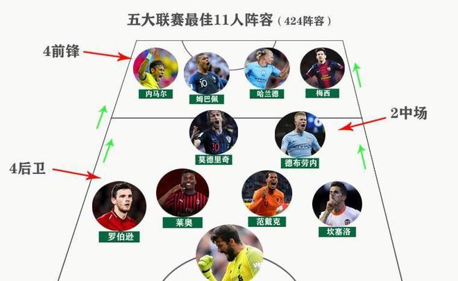 治地位
